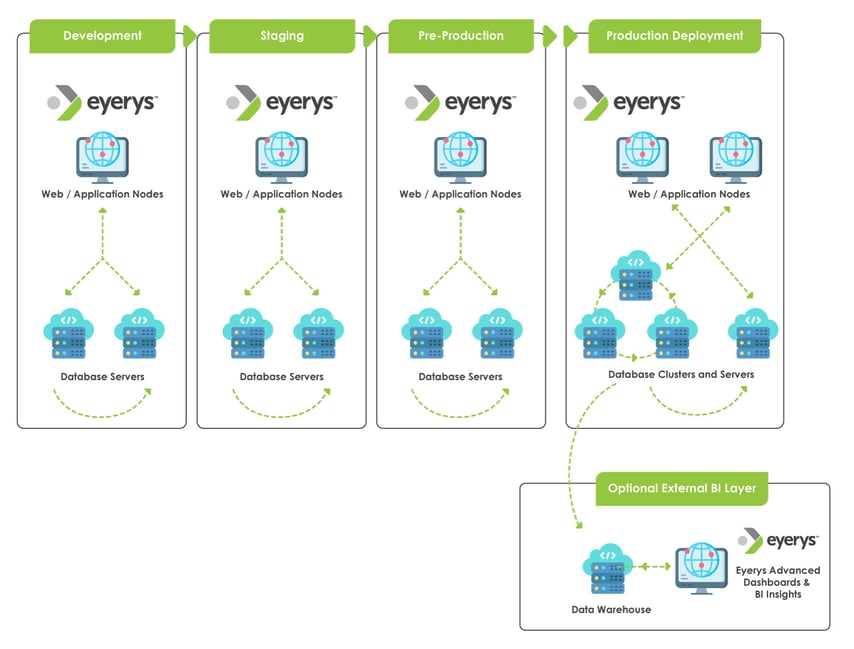 Eyerys Topology